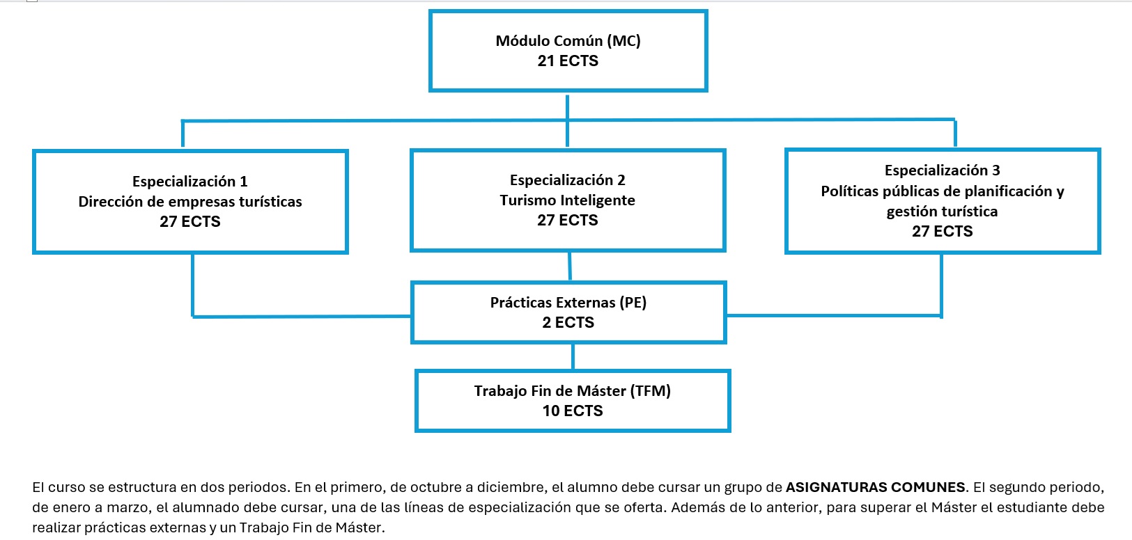 gráfico estructura MUTUS